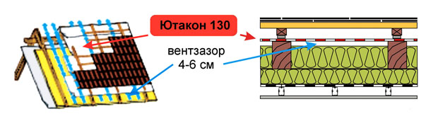 ЮТАКОН Подкровельная антиконденсатная плёнка